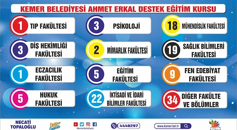 Kemer’in gurur tablosu