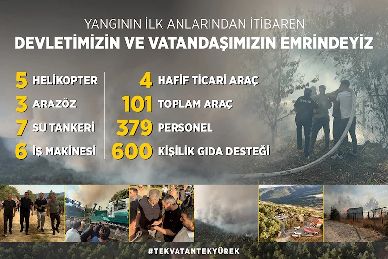 Başkan Çetinkaya: 